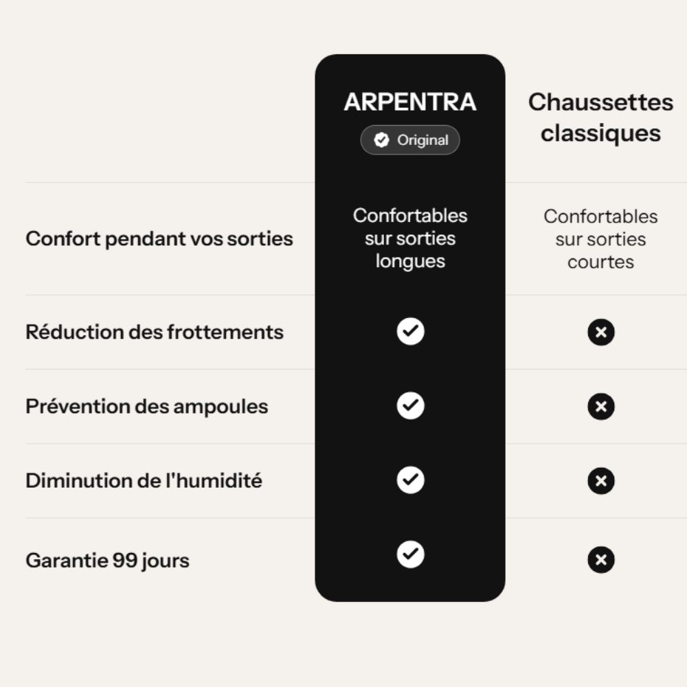 Chaussettes à orteils — Zéro frottement